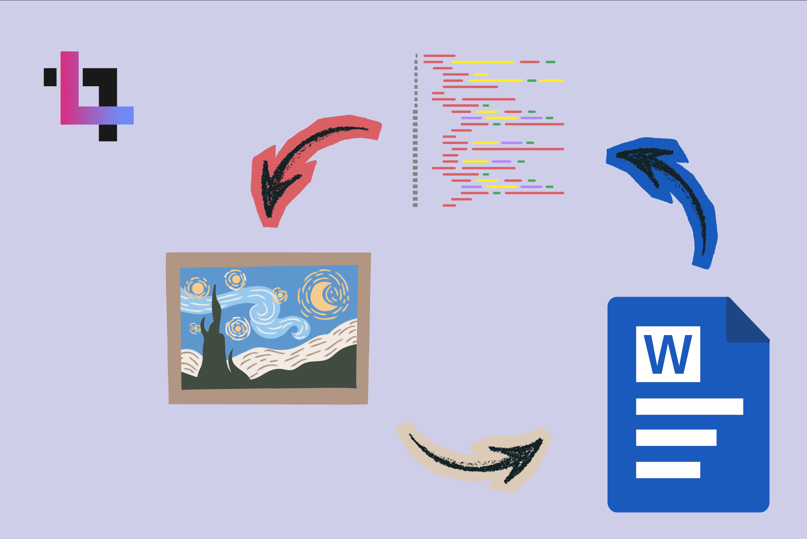 images, text and code
